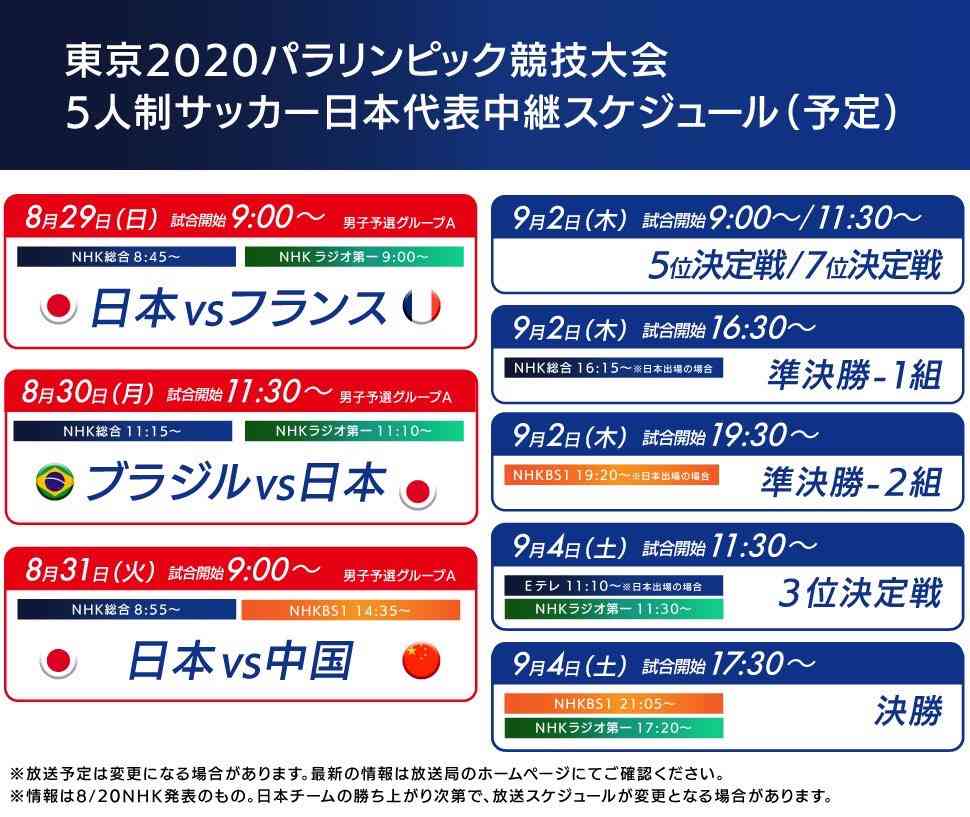 【実況・感想】東京2020パラリンピック 総合トピ 8月29日