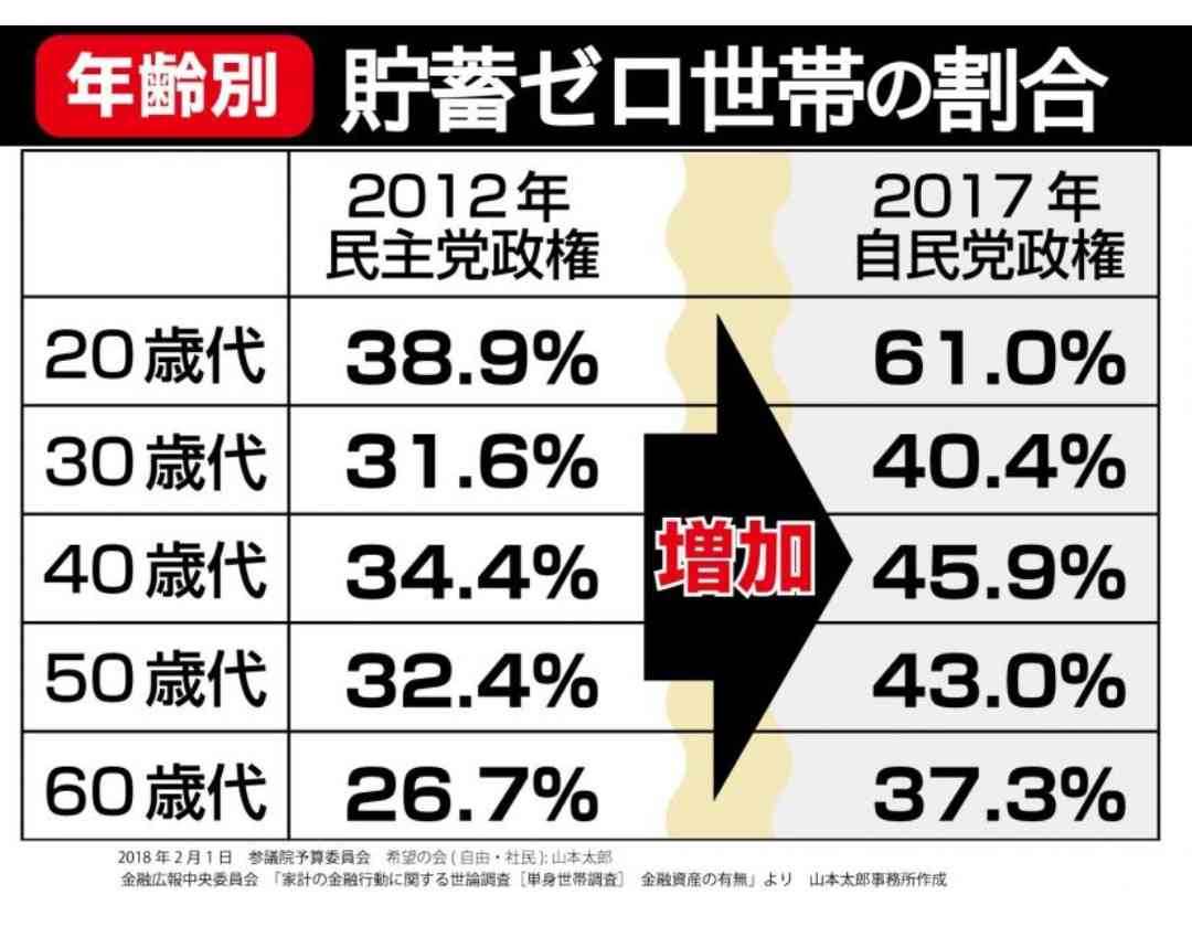 老後資金、いくら貯められそうですか？