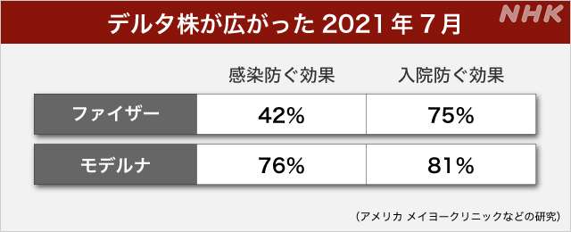 ワクチン接種「義務化議論を」　経済同友会の代表幹事