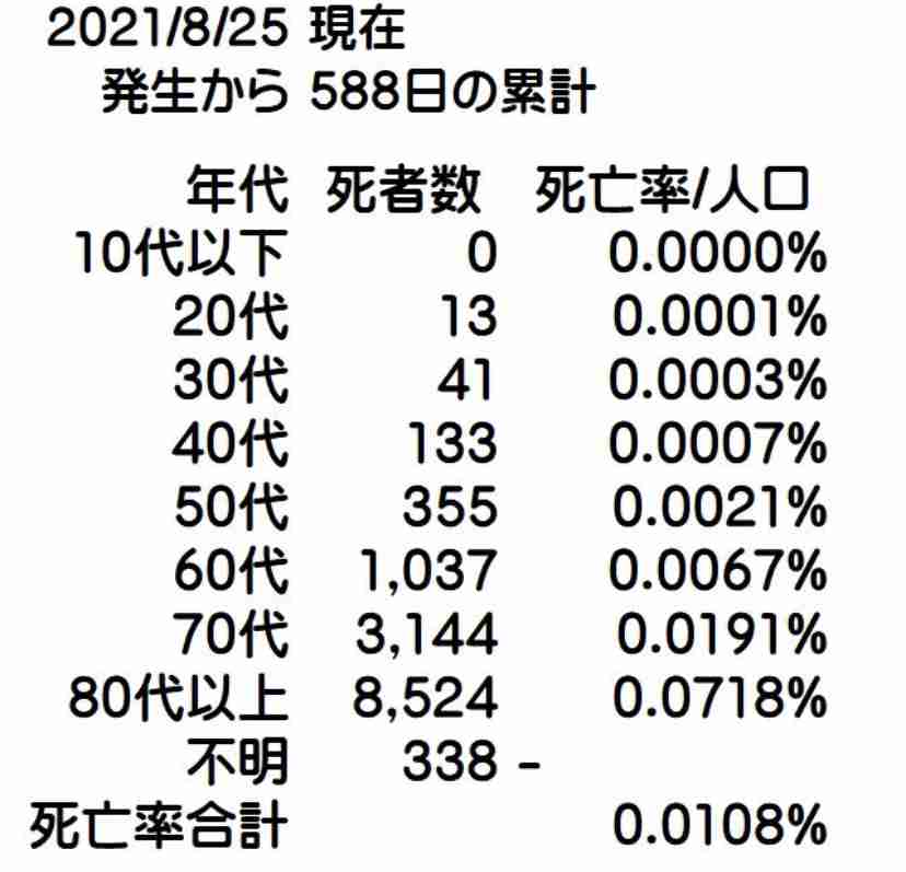 ワクチン接種「義務化議論を」　経済同友会の代表幹事