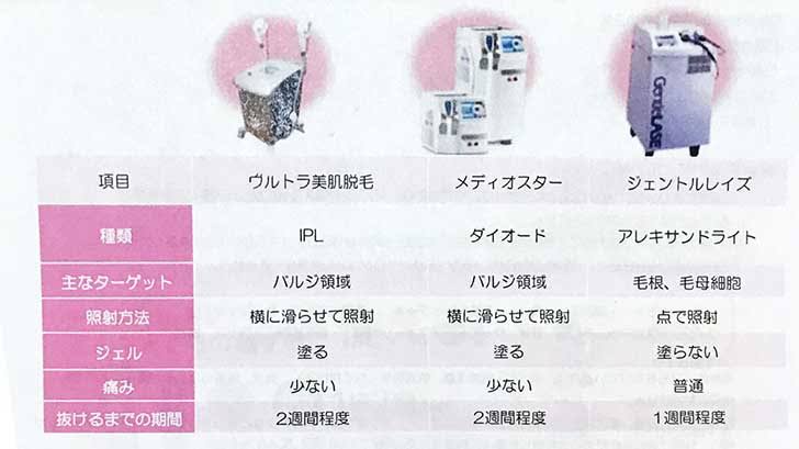 脱毛に関する総合トピpart7