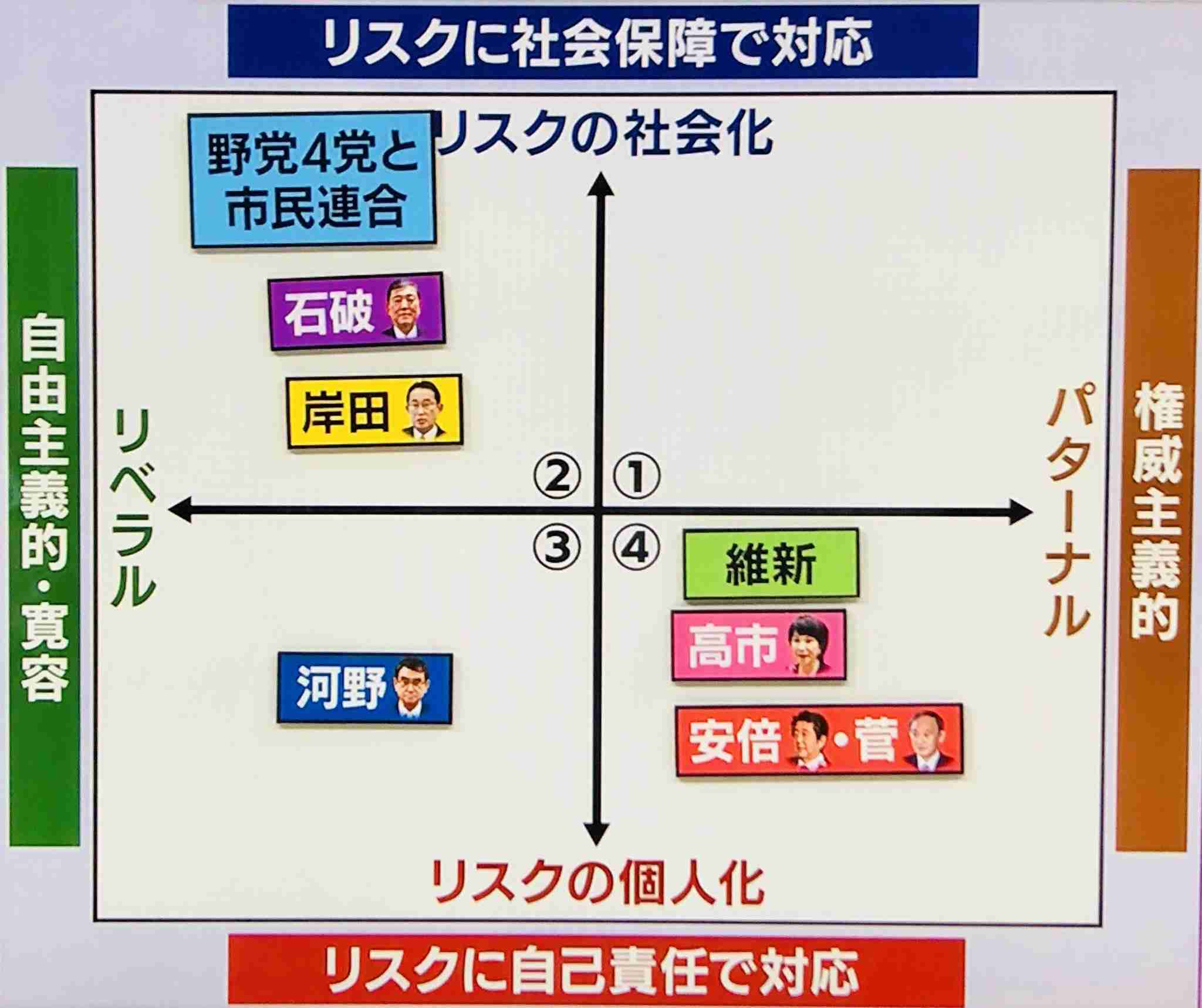 野田聖子氏、総裁選出馬へ　推薦人20人確保　4氏が争う構図に