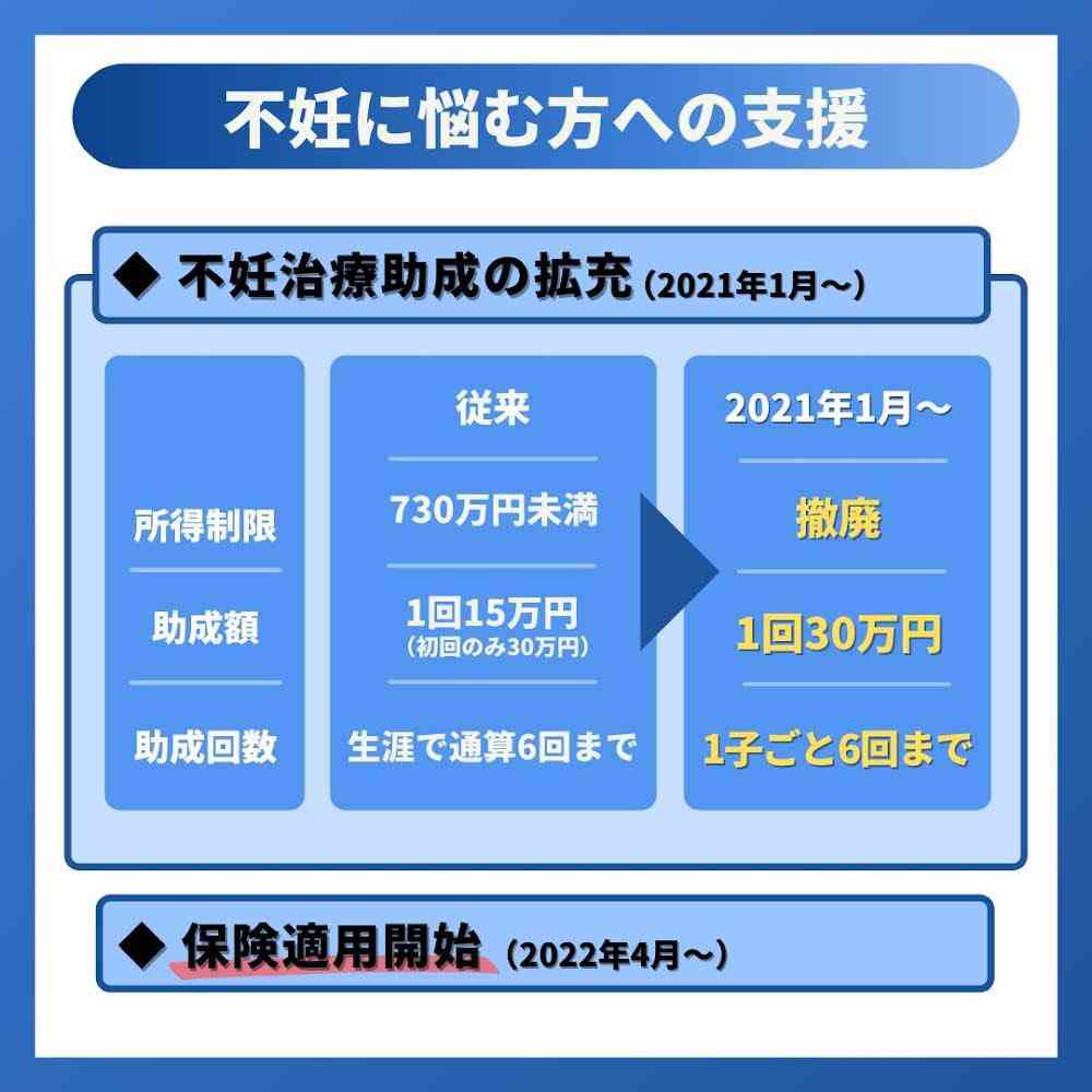 妊活疲れ  part59