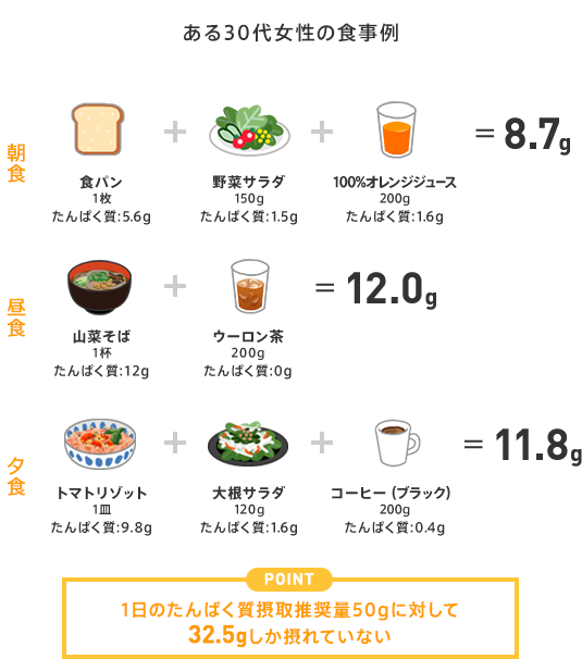 コロナ禍 感染症に負けない食生活「タンパク質」がカギ