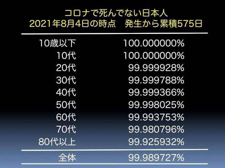 尾身氏、ワクチン3回目検討提案 宣言解除後の緩和に慎重求める