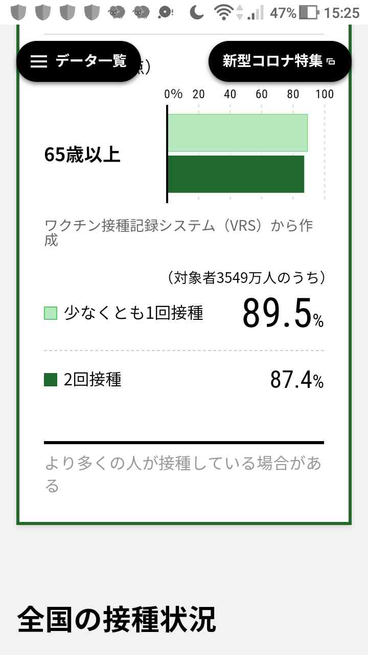 ガルちゃんと現実世界の違い!