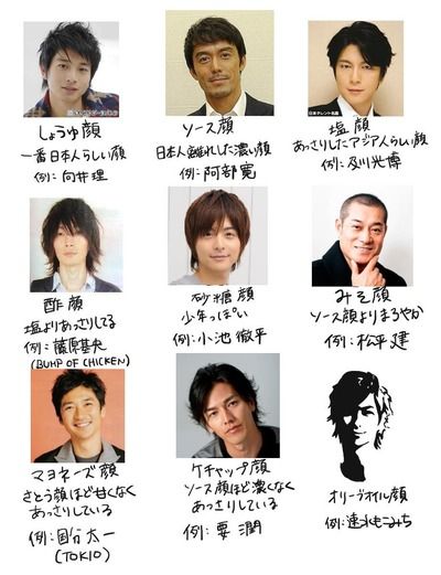 【画像】甘いマスクの男性有名人