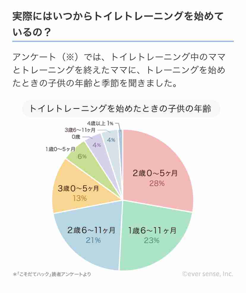 1歳児の母が語るトピ part50