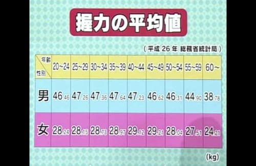 握力強い人いますか?