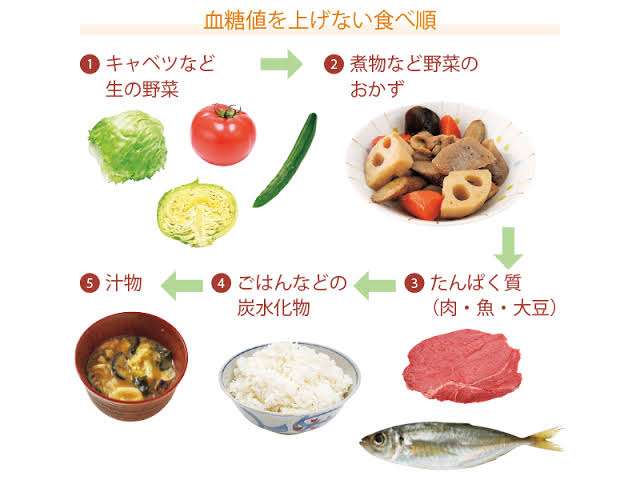 幕の内弁当で最初に食べるものランキング！ 食事で好きなものはいつ食べる？ 最初か最後か、それとも合間か…最も多いのは？