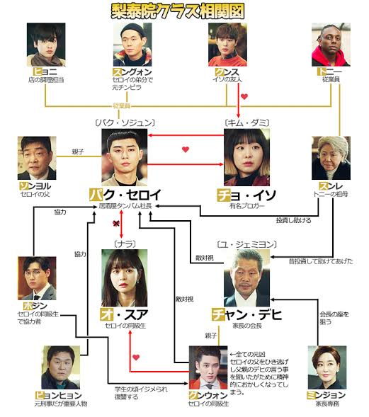 竹内涼真『梨泰院クラス』リメイク主演内定も、つきまとう“乗り換え婚”のイメージ