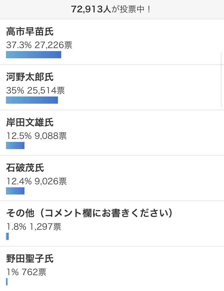 【独自】石破氏、河野氏支援を検討　不出馬で調整