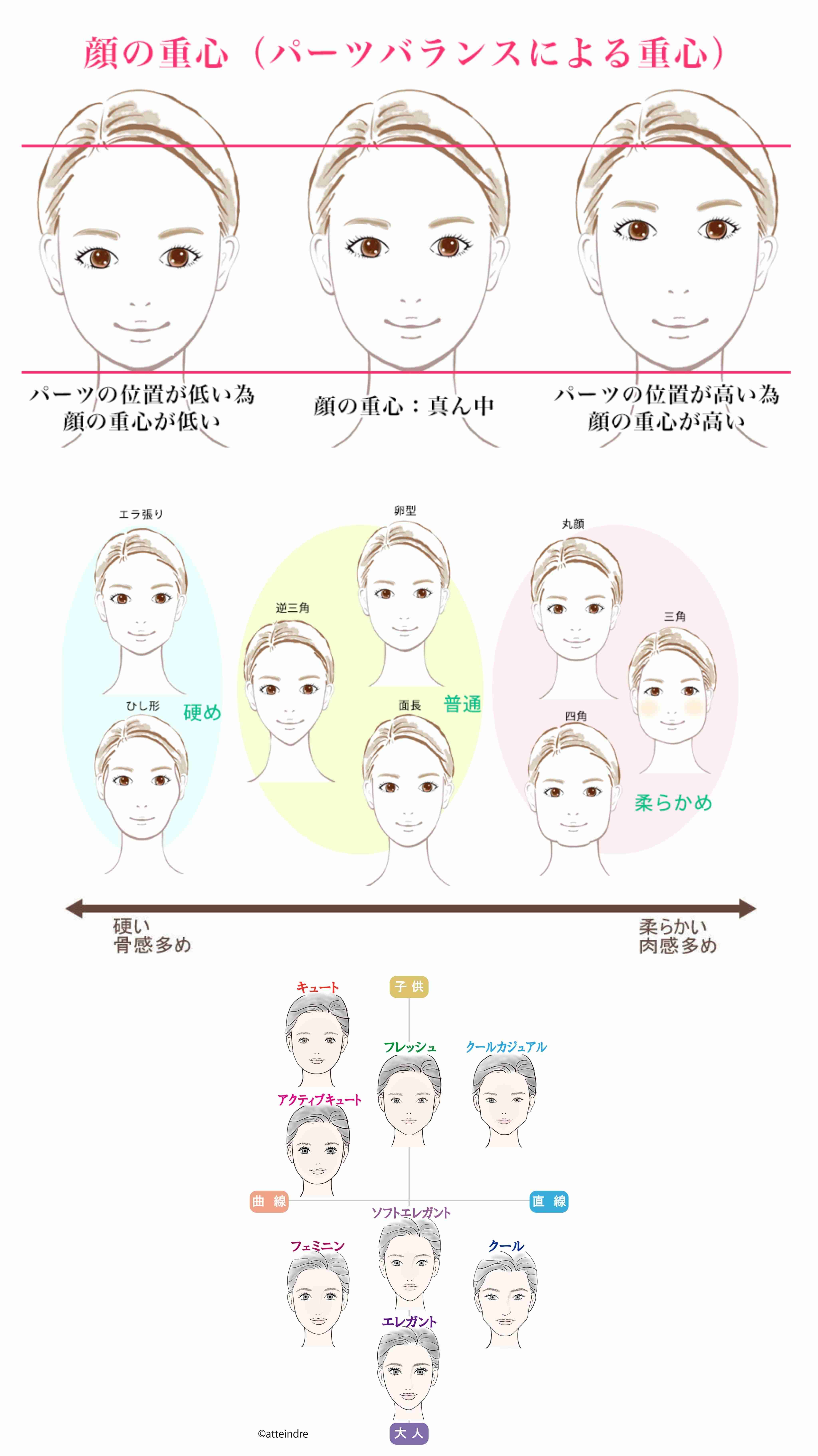 顔タイプキュート集合！