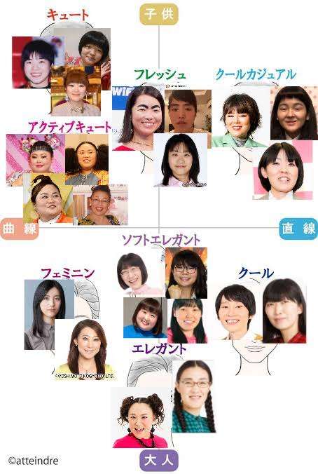 顔タイプキュート集合！