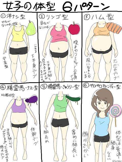 顔の形や体型で諦めていた事が意外に成功した事