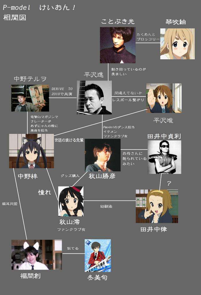 【アニメ】今だからこそ語りたい！けいおん！