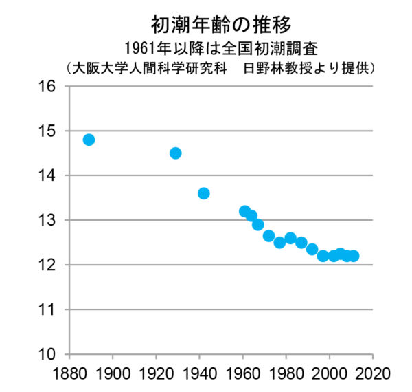 「30代で更年期?!」他人ごとじゃない“プレ更年期”。生理の変化に注意して