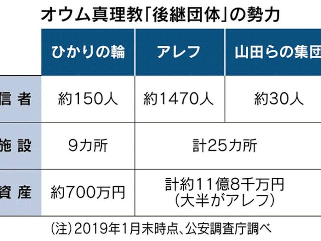 「オウム真理教」Twitterで謎のトレンド入り　過去の事件よぎり苦情殺到「ネタにしないで」