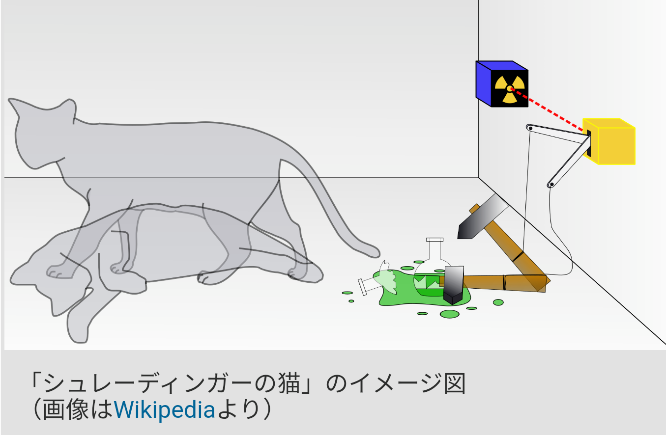 パラレルワールドについて語りたいpart2