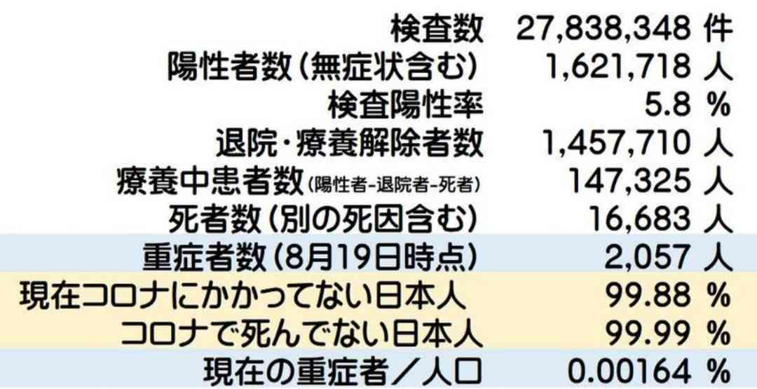 新型コロナ 東京都で新たに831人の感染確認