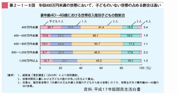 子供を諦めてから子連れを見るのが辛い パート3