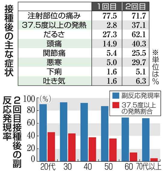 若者「優先枠」3万人分　大規模ワクチン接種始まる