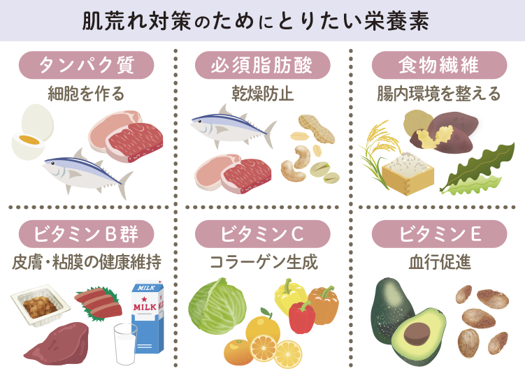 30代肌荒れ、ニキビ跡…市販でオススメの飲み薬ありますか?