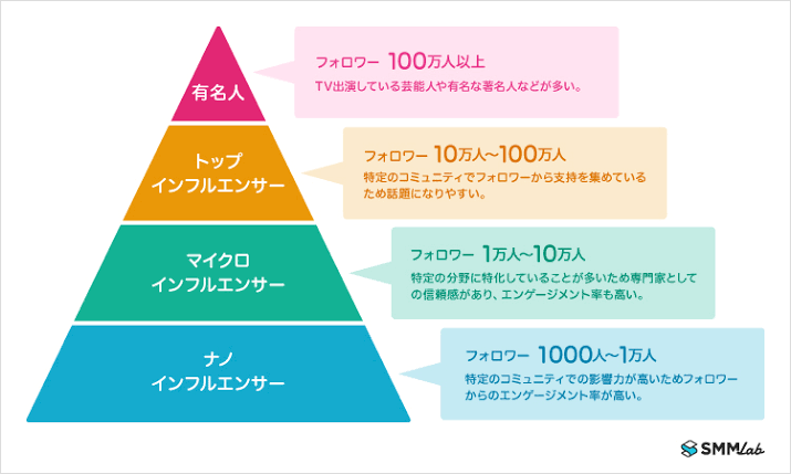 今年インフルエンザの注射をうちますか？
