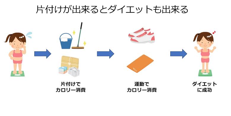 片付け+掃除が辛い人