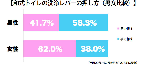 女子トイレあるある