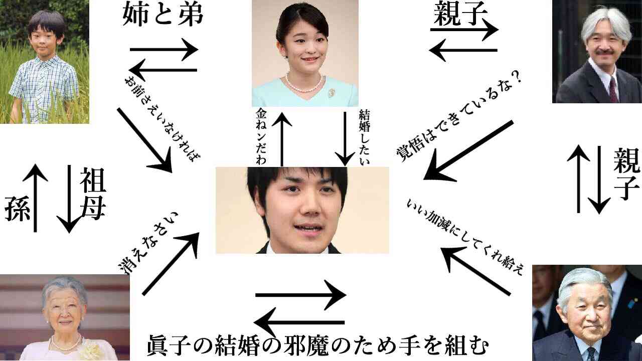 片思いの方、相手に何%くらい気持ちが伝わっていると思いますか？