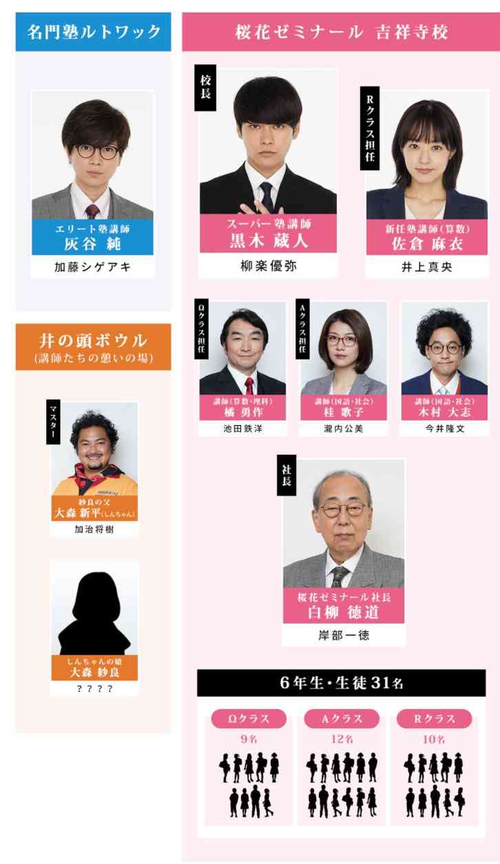 “海老蔵の長女”市川ぼたん、髪バッサリ現代劇初挑戦　日テレ系ドラマ「二月の勝者」