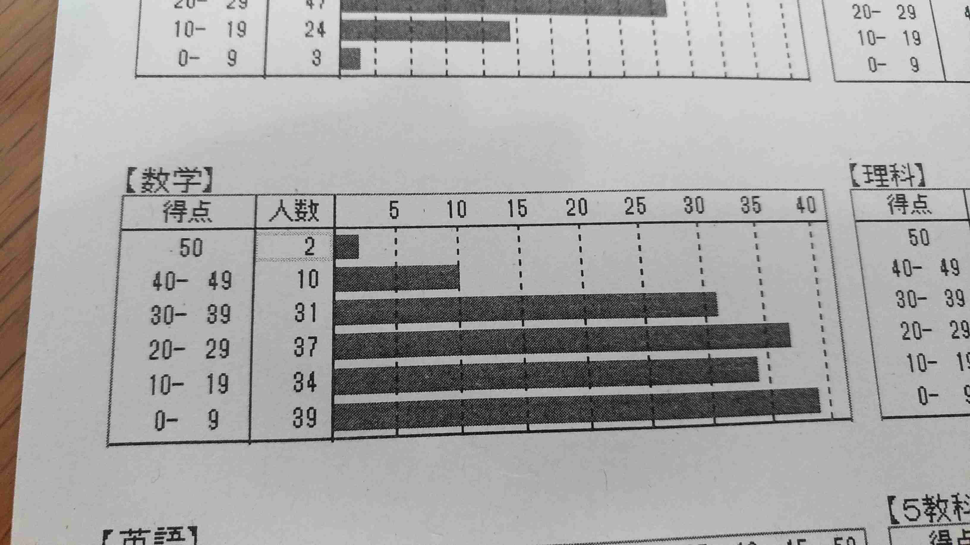 学校・園に　直接抗議や不満を言えない人が集まるトピ