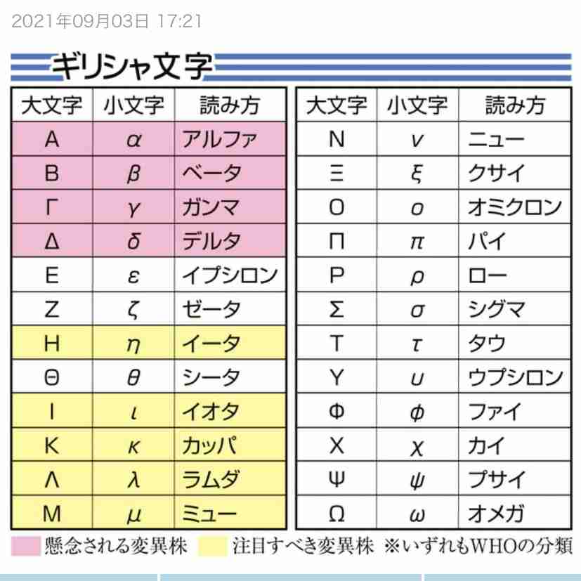 新型コロナの「イータ株」、昨年12月以降国内で18件確認 厚労省