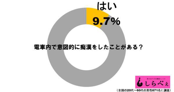 「相手がどう思うか考えず…欲満たすため」JR駅付近で女性の