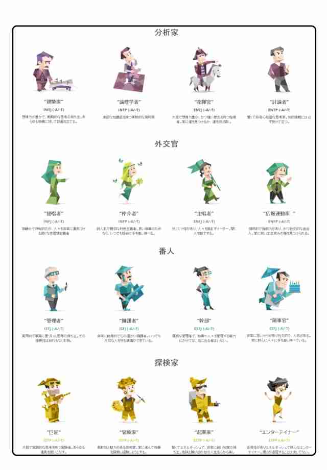 ネコの個性は7パターンの性格と行動で分類できる」という研究結果