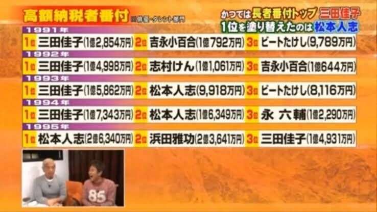 松本人志、「ワイドナ」で近い将来の引退を宣言…「もう数年で辞めるよ」