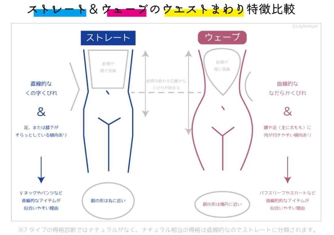 ウエストが細い人のボトムス