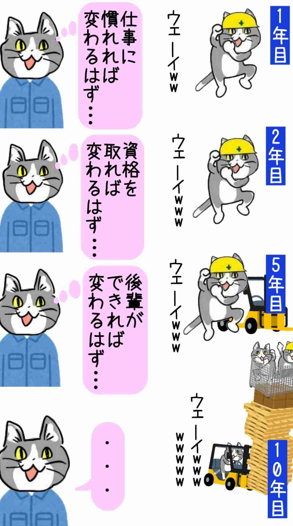 現場猫を愛でるトピ