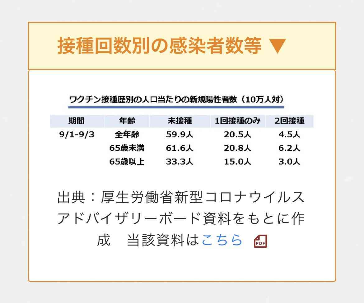 東京 新型コロナ 611人感染確認 1000人下回るのは今月6日以来