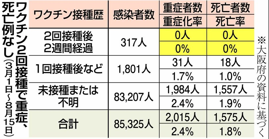 新型コロナ 東京都で新たに235人の感染確認