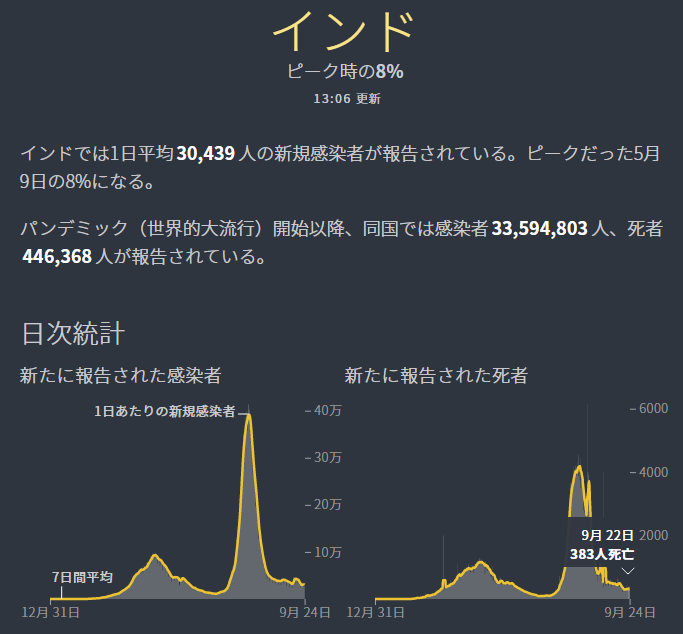 新型コロナ 東京都で新たに235人の感染確認