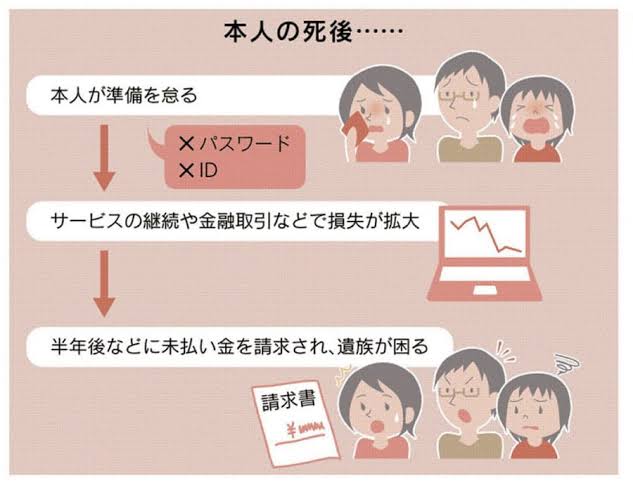 急増する「デジタル遺品トラブル」故人のパスワードがわからない