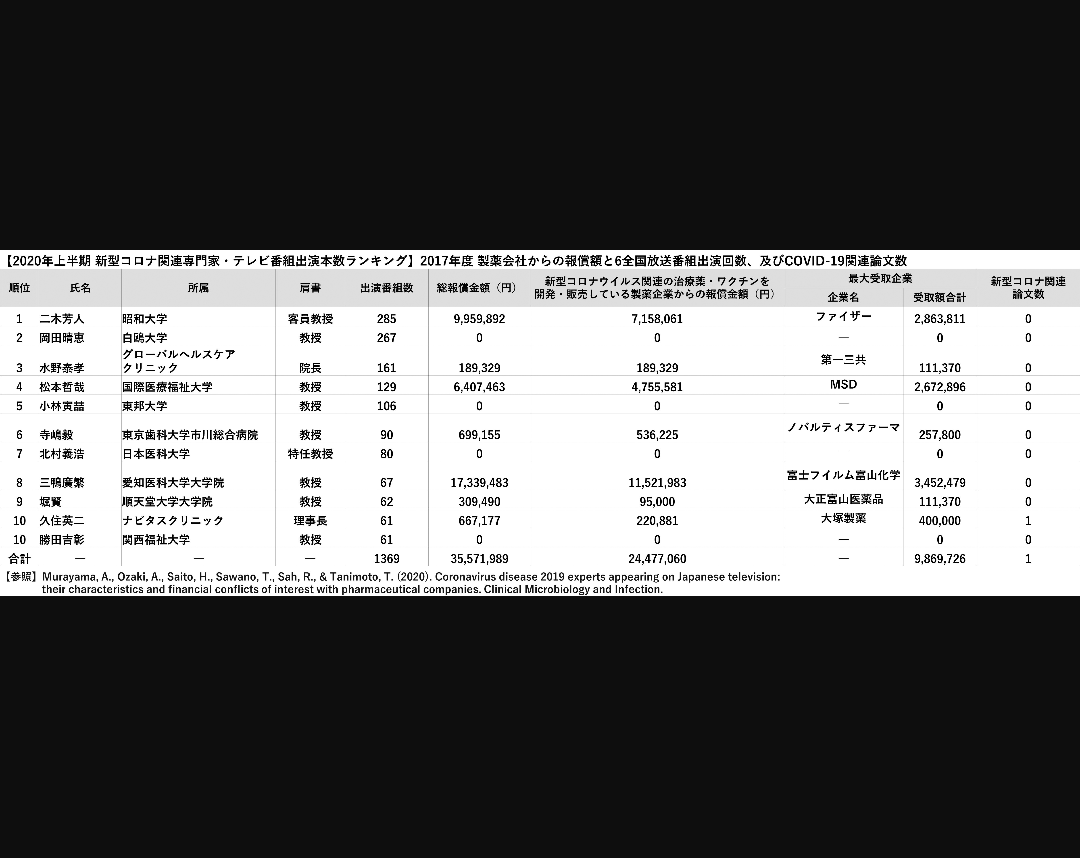 緊急事態地域で酒提供、時間制限も緩和…ワクチン接種進めば10～11月にも