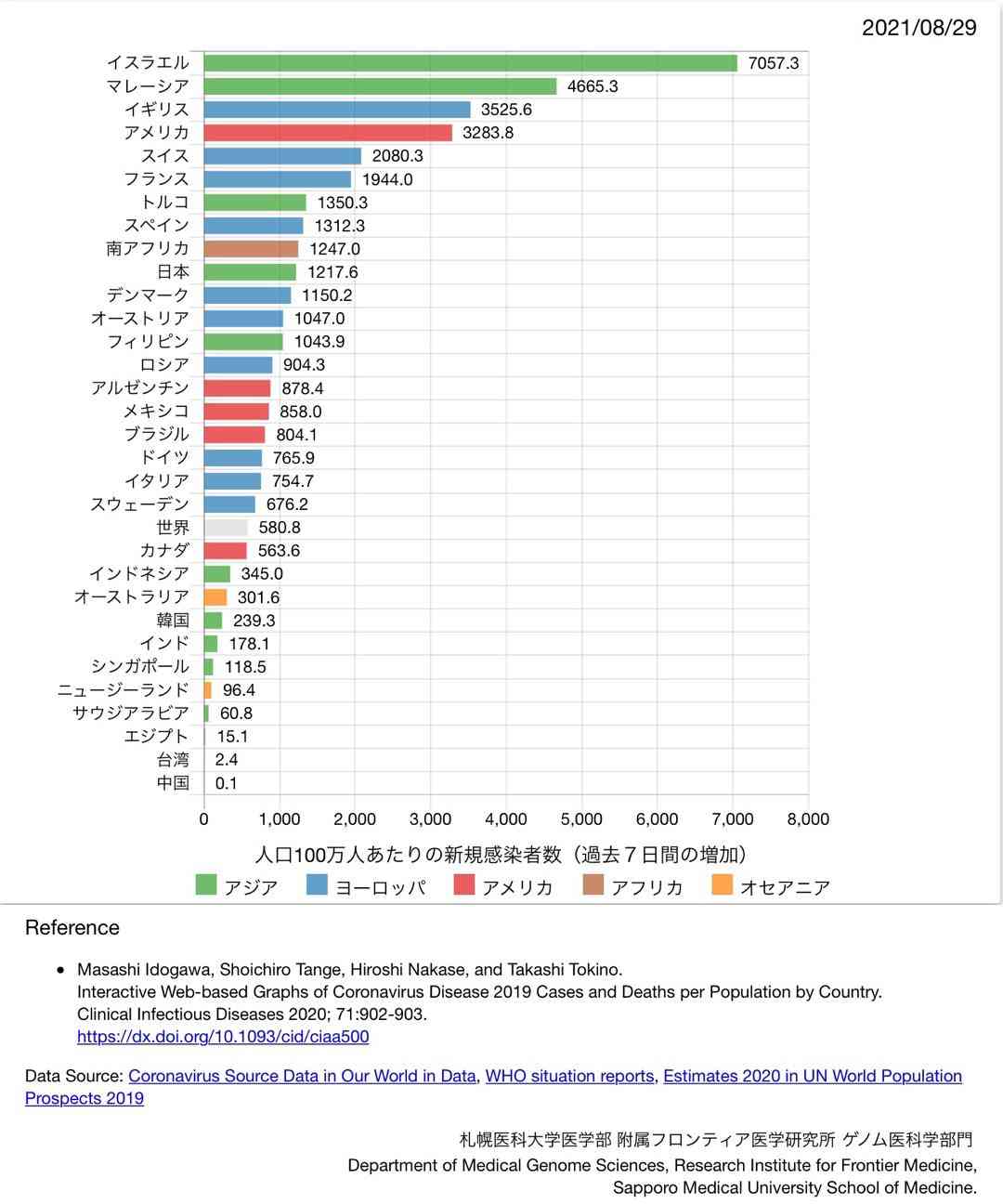 緊急事態地域で酒提供、時間制限も緩和…ワクチン接種進めば10~11月にも