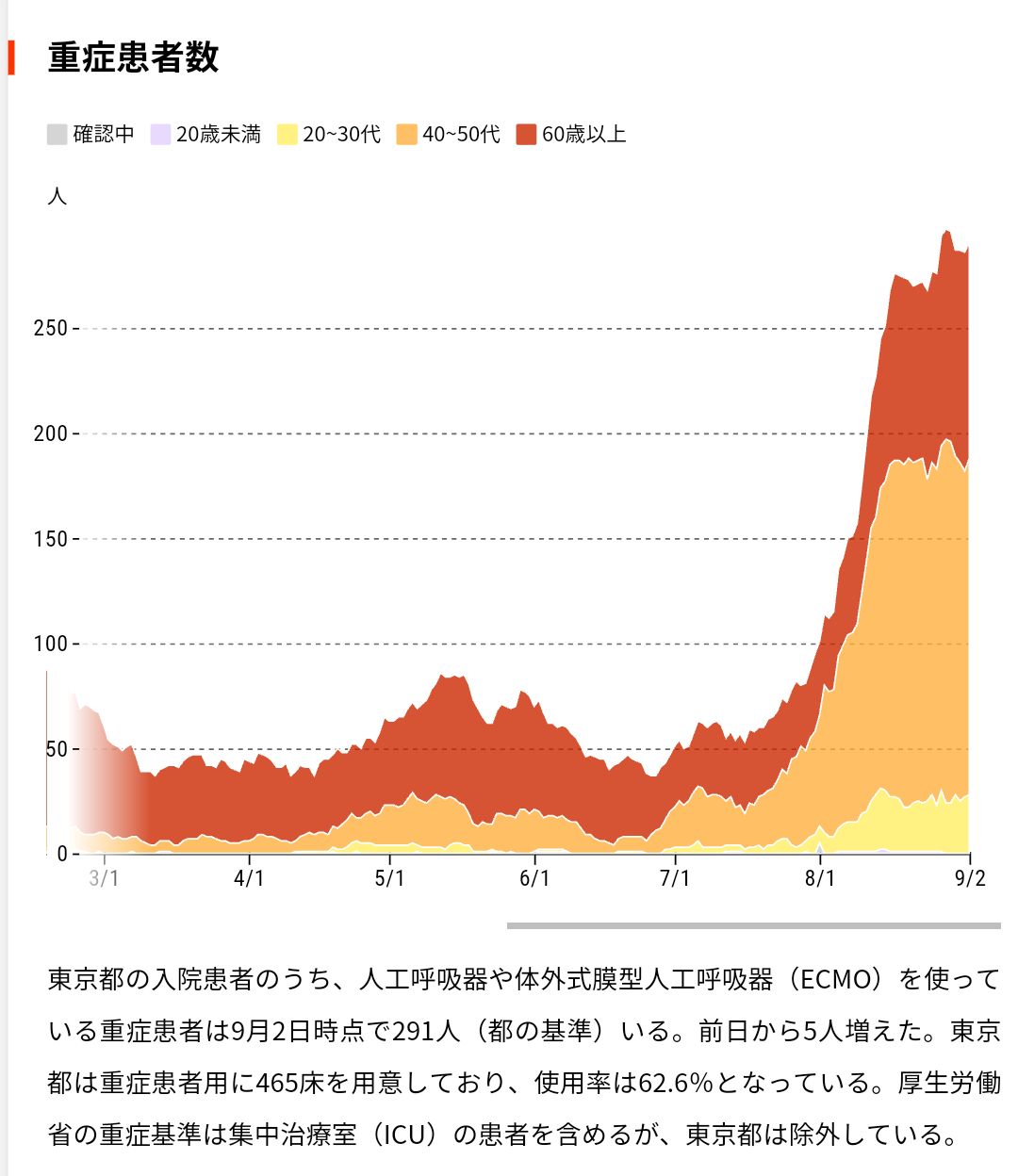緊急事態地域で酒提供、時間制限も緩和…ワクチン接種進めば10~11月にも