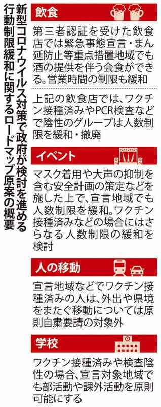 緊急事態地域で酒提供、時間制限も緩和…ワクチン接種進めば10~11月にも