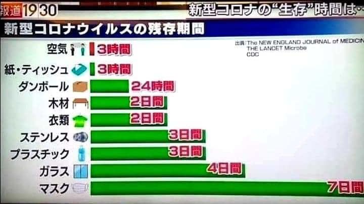 緊急事態地域で酒提供、時間制限も緩和…ワクチン接種進めば10～11月にも