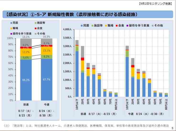緊急事態地域で酒提供、時間制限も緩和…ワクチン接種進めば10~11月にも
