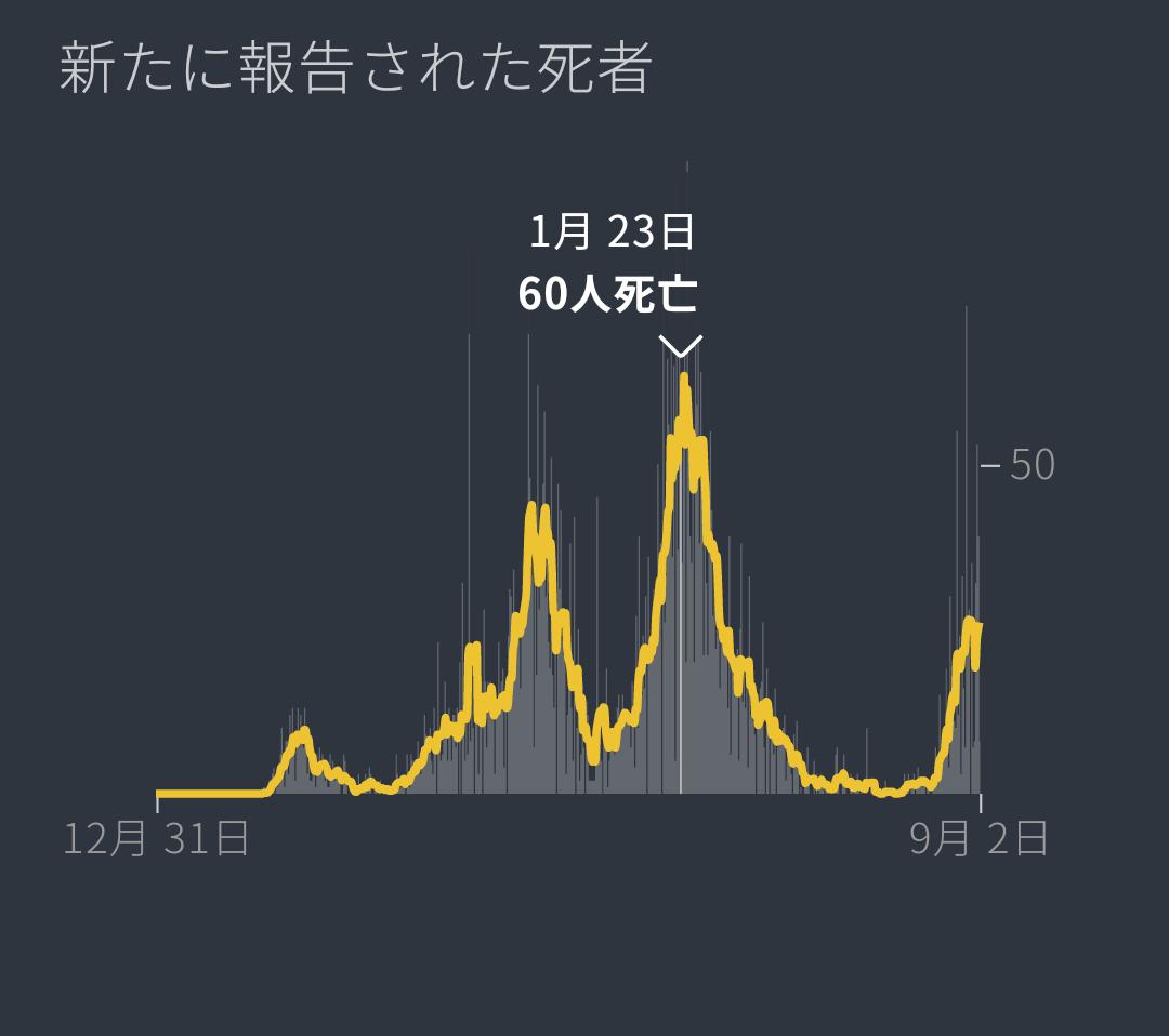 緊急事態地域で酒提供、時間制限も緩和…ワクチン接種進めば10~11月にも